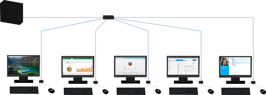 Thin Client Visualization