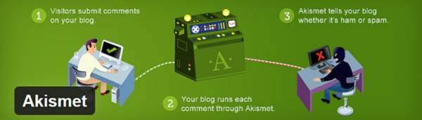 Akismet WordPress Plugin