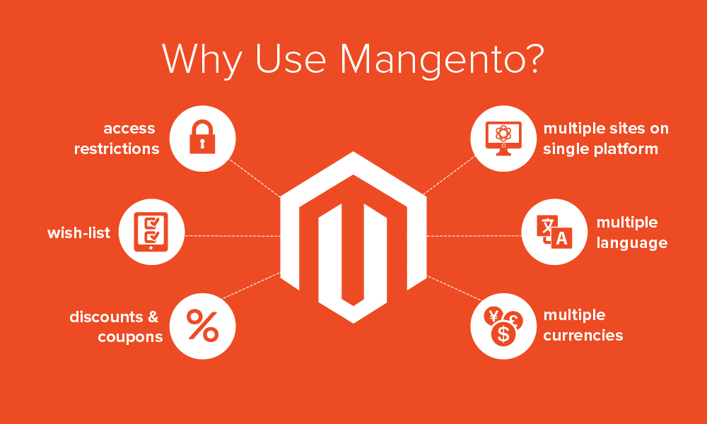 Magento VPS | Why Use Magento Ecommerce