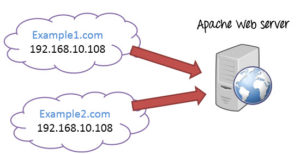 Apache Webserver on Linux VPS