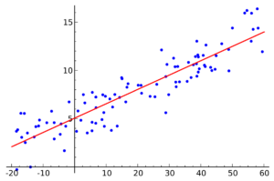 machine learning algorithm with SLR