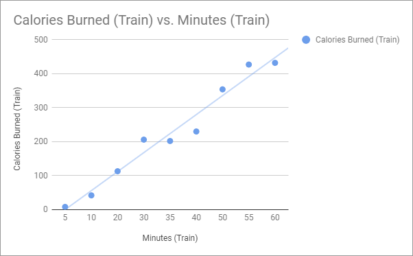 final example trendline results
