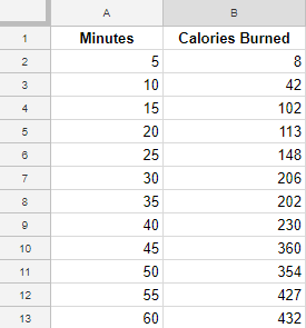 dummy exercise data