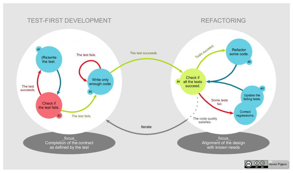 development workflow diagram