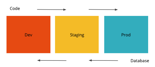 software development workflow