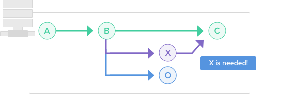 development workflow diagram