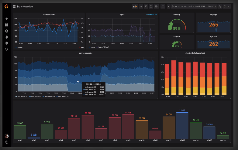 Grafana Cloud Hosting