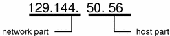 difference between IPv4 and IPv6