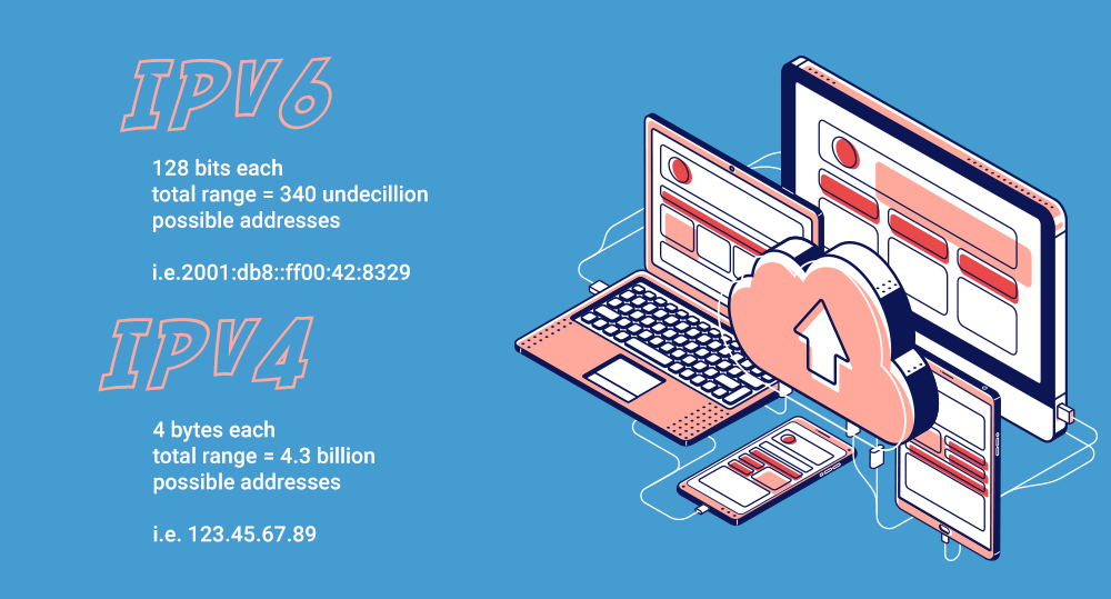 what is IPv6 and what is IPv4