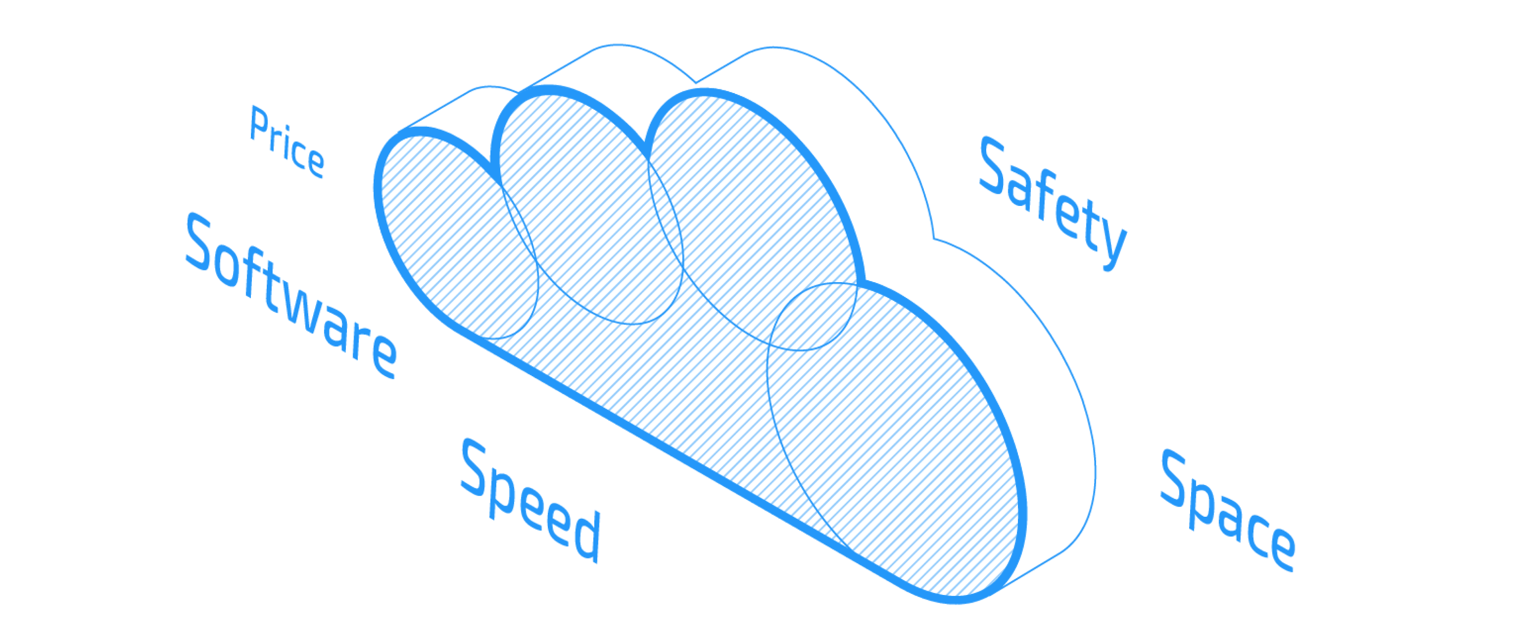 How Do Hybrid Clouds Work?