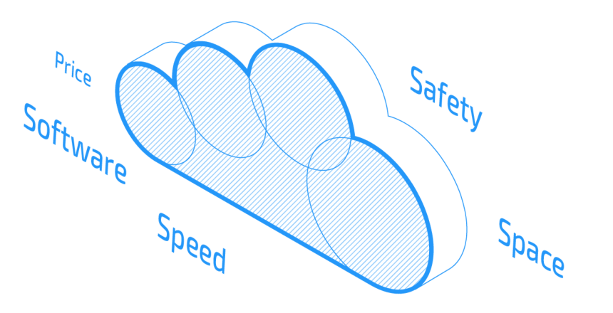 How Do Hybrid Clouds Work?