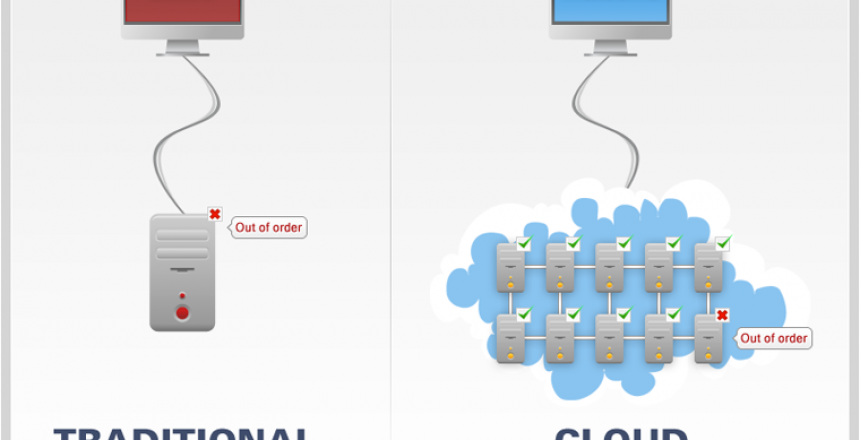 cloud hosting vs web hosting